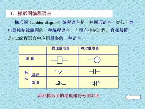 掌握PLC控制器标签的基础知识与应用