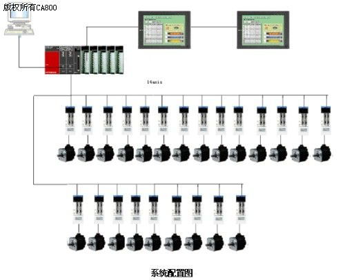 PLC控制器XL技术在工业自动化领域的应用与优势分析