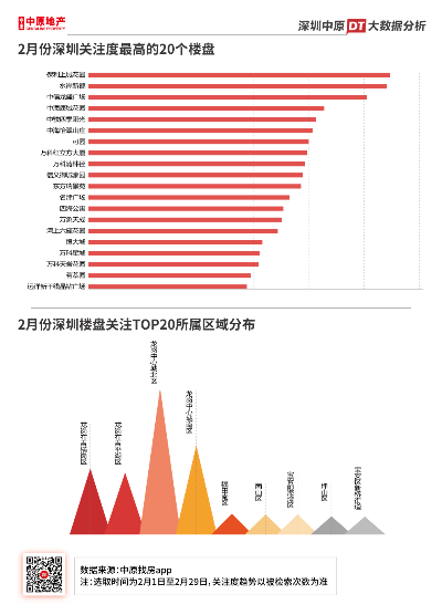 深圳地产关键词优化策略，提升搜索排名与品牌形象的终极指南