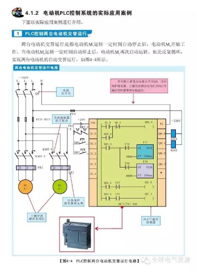 PLC控制器制作，原理、应用与实践