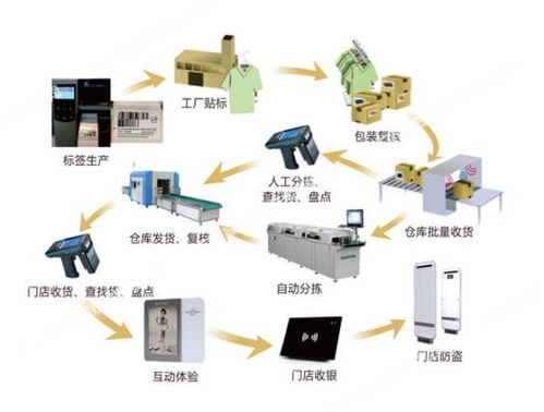 扬州PLC控制器在工业自动化领域的应用及其优势