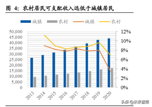 拖贫致富，实现共同富裕的必经之路