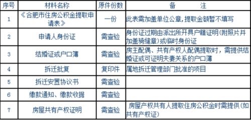 公积金提取全攻略，如何将公积金的钱取出来？