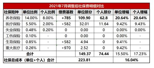 广州公积金基数怎么算？——详解广州公积金缴存额度计算方法与标准