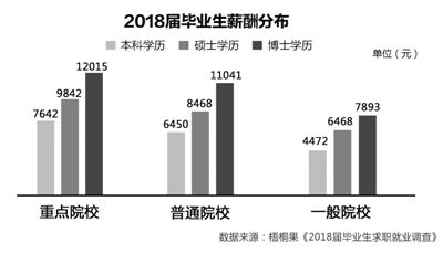 从高分子转行到高收入职业的途径与建议