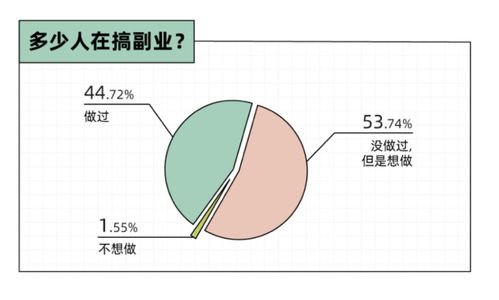 从高分子转行到高收入职业的途径与建议