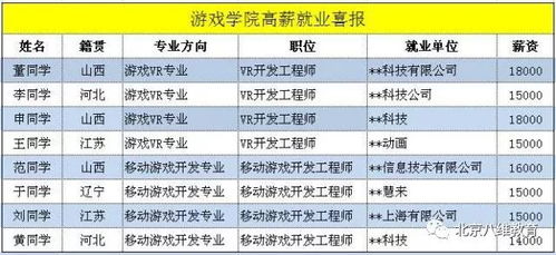 从高分子转行到高收入职业的途径与建议