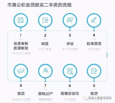 公积金贷款购房后如何进行房屋出售操作指南