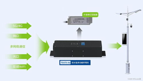 路灯PLC控制器，智慧城市的守护者