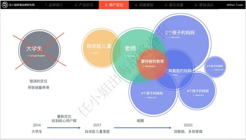 深度解析早秋卫衣关键词优化策略，助你提升销量一臂之力