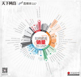 深度解析早秋卫衣关键词优化策略，助你提升销量一臂之力