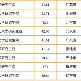 南开区工商关键词优化规定，提升企业竞争力的重要手段