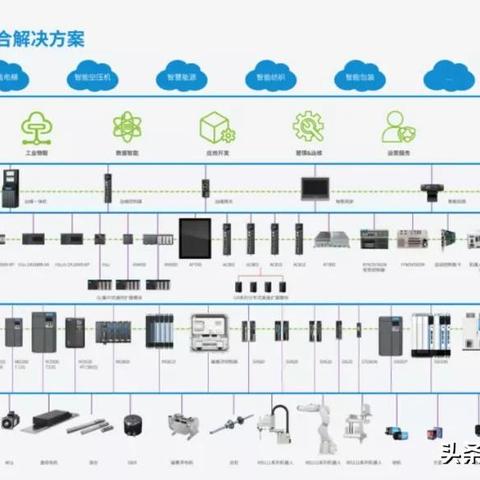 PLC控制器融资，助力企业数字化转型的关键一步