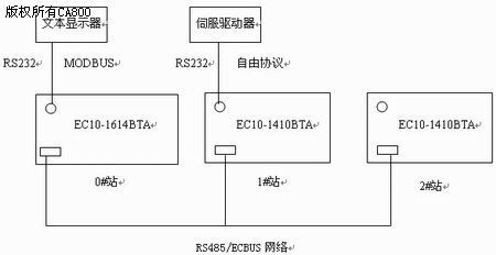 RS-485通信协议在PLC控制系统中的应用与实践