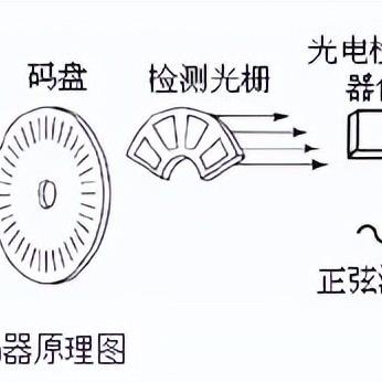 光电PLC控制器，原理、应用与发展趋势