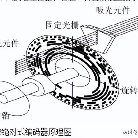 光电PLC控制器，原理、应用与发展趋势