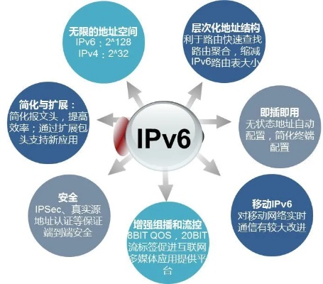 掌握IPv6,掘金未来网络新蓝海——探究推行IPv6的盈利潜力与商业价值