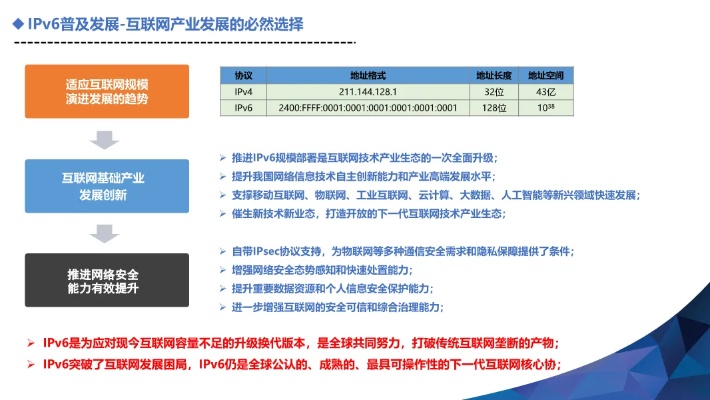 掌握IPv6,掘金未来网络新蓝海——探究推行IPv6的盈利潜力与商业价值