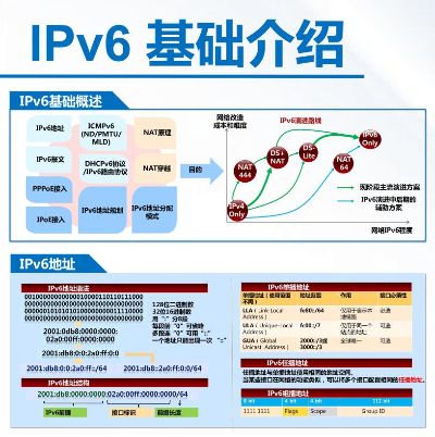 掌握IPv6,掘金未来网络新蓝海——探究推行IPv6的盈利潜力与商业价值