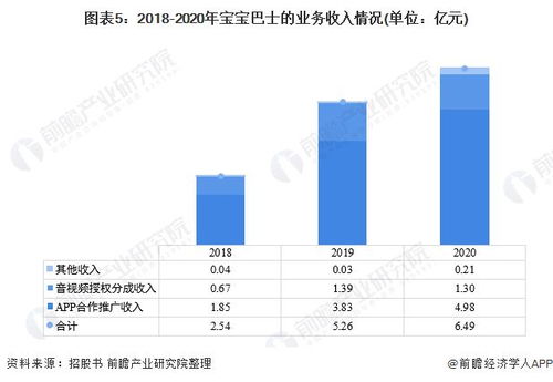 机动车考试场的多元化盈利模式探索