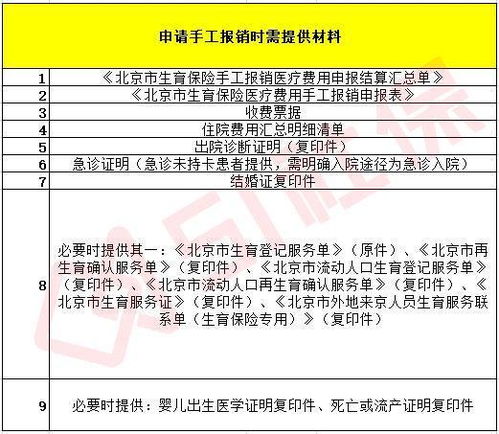 职工大额医保怎么报销？详解报销流程与注意事项