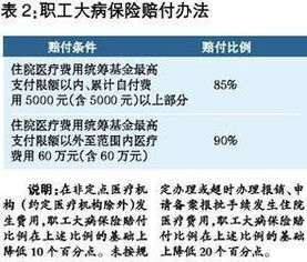 职工大额医保怎么报销？详解报销流程与注意事项