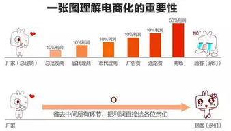 加盟装修公司如何盈利赚钱