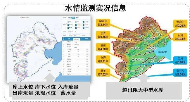 汛期水文监测的重要性与方法