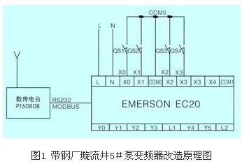 PLC控制器在液位测量和控制中的应用及优势分析