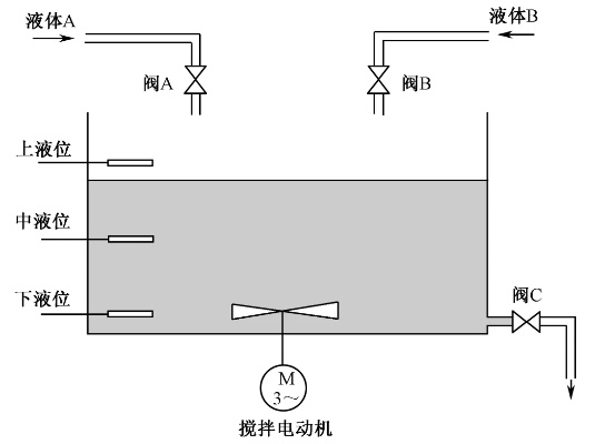 PLC控制器在液位测量和控制中的应用及优势分析