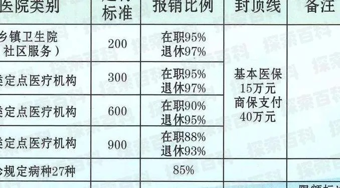 医保卡门诊报销解析