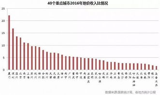 容桂关键词优化多少钱？揭秘影响价格的因素