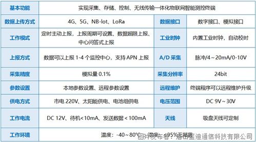 规范水文监测，保障水资源可持续利用