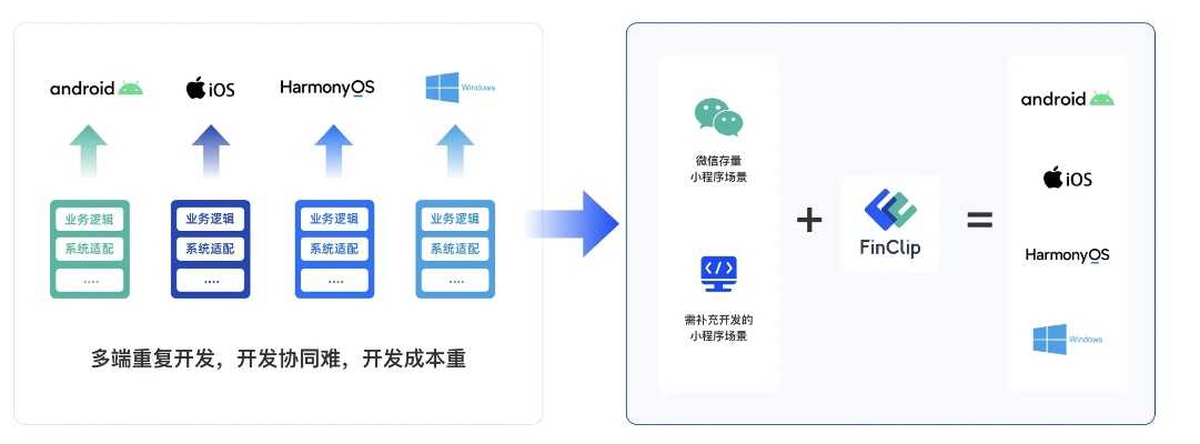 百度小程序appkey，引领未来的智能工具