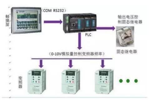 PLC控制器家族，多样化的应用与发展趋势