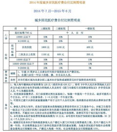 不住院医保怎么报销？