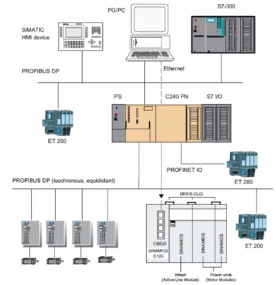 danfoss plc控制器，可靠且高效的工业自动化解决方案