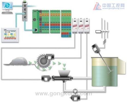 danfoss plc控制器，可靠且高效的工业自动化解决方案