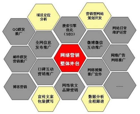 湖北互联网推广关键词优化，策略与实践