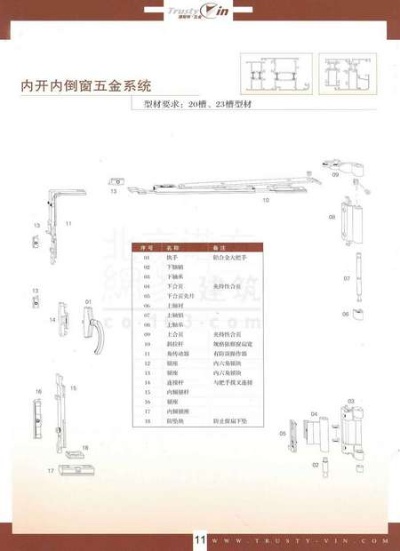 福建推拉窗五金厂家批发，品质保证，价格实惠