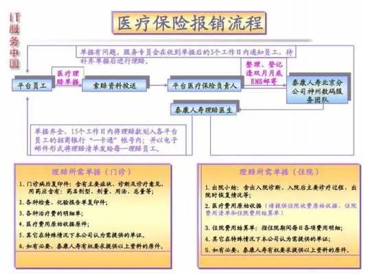 小学生医保卡报销流程详解