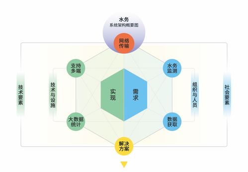 水文监测测试，守护水资源的重要一环