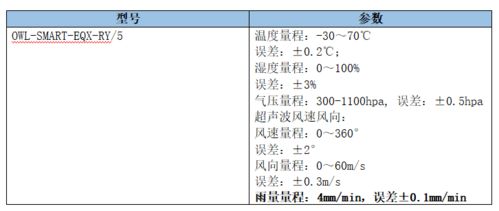 水文监测测试，守护水资源的重要一环