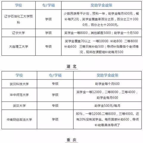 读书研究什么能致富