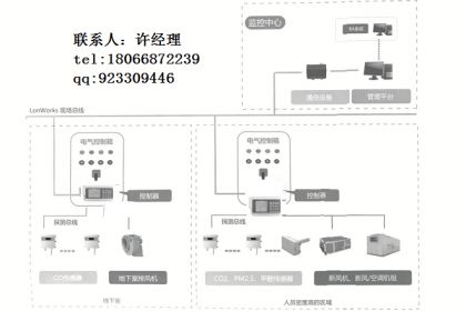 智能通风PLC控制器，提高空气质量与环境舒适度的关键