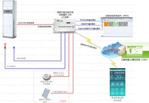 智能通风PLC控制器，提高空气质量与环境舒适度的关键