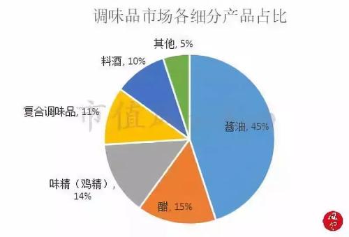 如何助力穷人致富，行业选择与策略