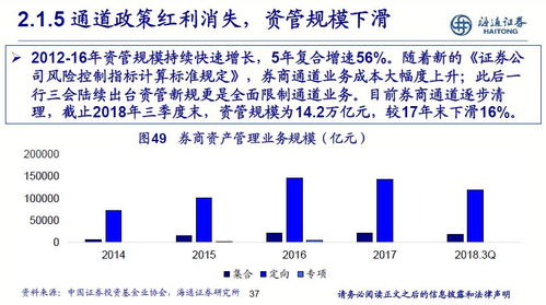 如何助力穷人致富，行业选择与策略