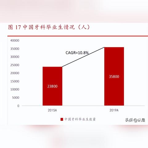 大学毕业生医保怎么办？