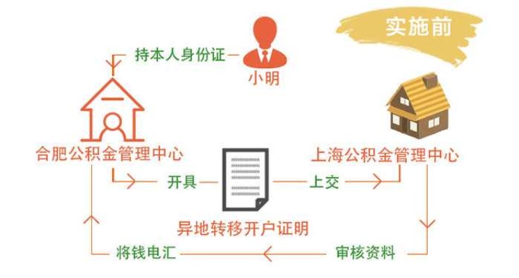 换工作住房公积金怎么办，一份详尽指南